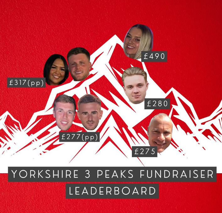 Yorkshire Three Peaks fundraiser leaderboard graphic showing supporters and donation totals before the event.
